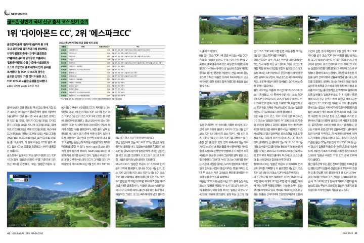 2024 상반기 골프존 신규 출시 코스 인기 순위 (GOLF&GALLERY 2024.07)